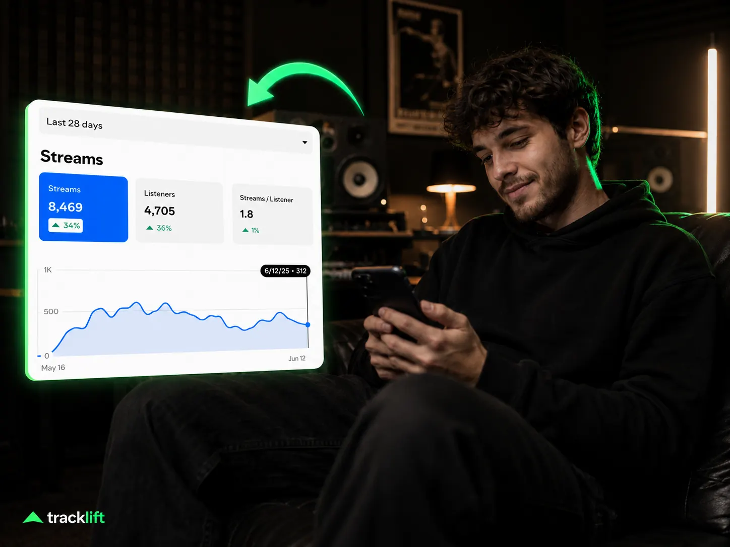 Step 5 — Track your growth