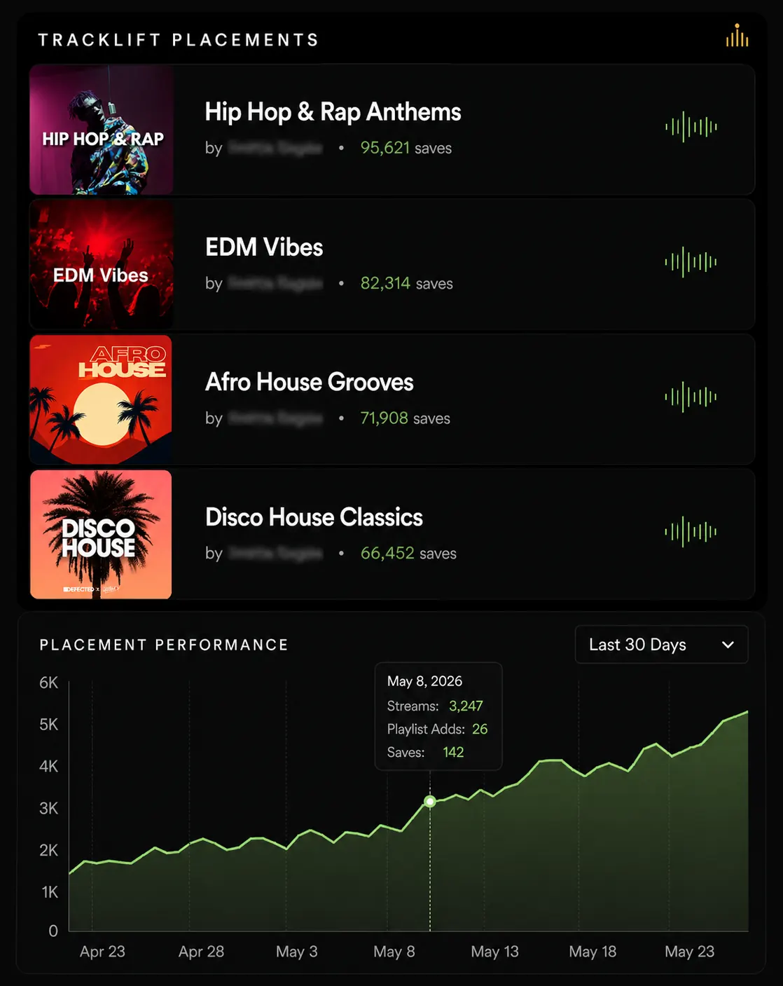 Tracklift placements — Spotify for Artists last 28 days